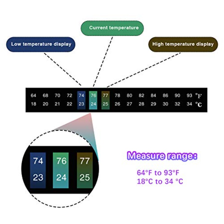 12 Pcs Stick on Thermometer St – Temperature Strip Thermometer Bewertung und Preis